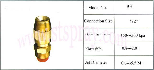 Bullet Head Nozzle